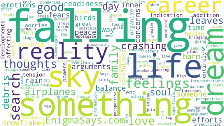 dreaming of something falling from the sky and related dreams with their meanings in a word cloud