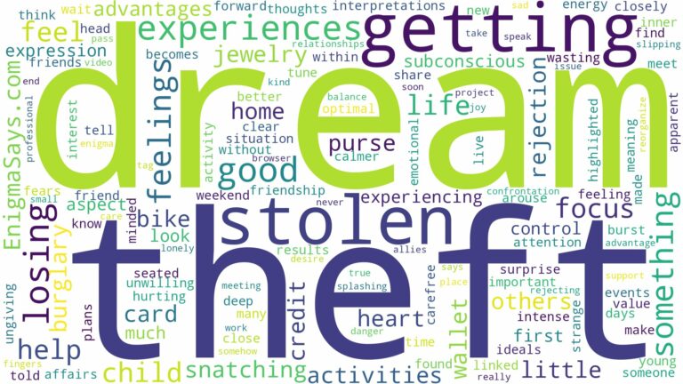 dreaming of something getting stolen and related dreams with their meanings in a word cloud