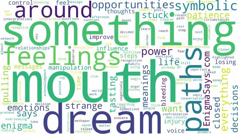 dream of something in your mouth and related dreams with their meanings in a word cloud