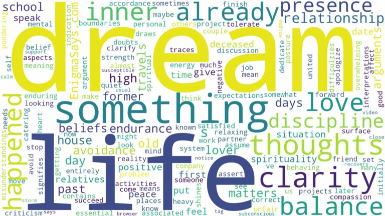 dreaming of something that already happened and related dreams with their meanings in a word cloud