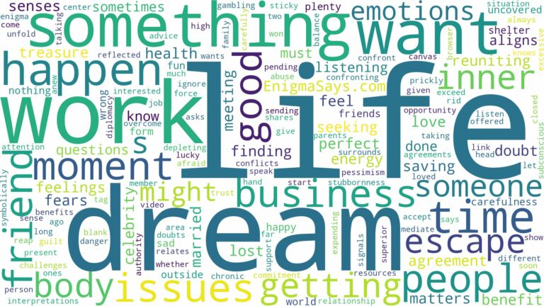 dreaming of something you want to happen and related dreams with their meanings in a word cloud