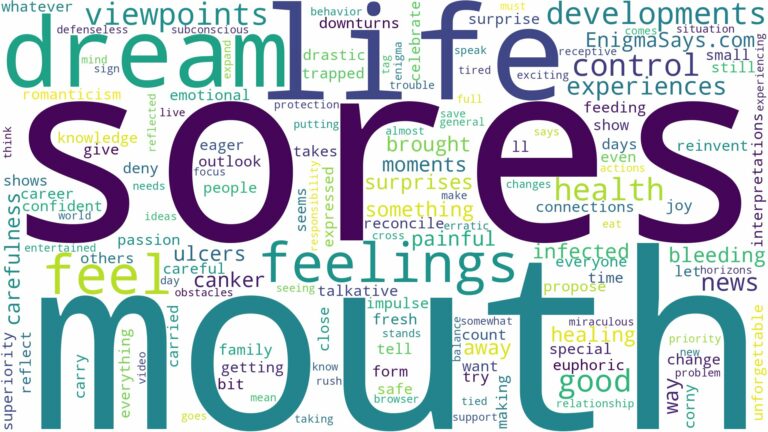 dreams about sores in mouth and related dreams with their meanings in a word cloud