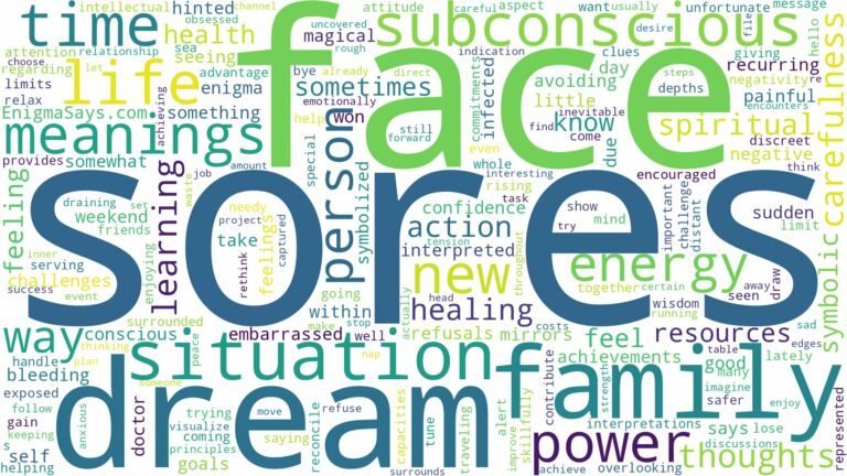 dreams about sores on face and related dreams with their meanings in a word cloud