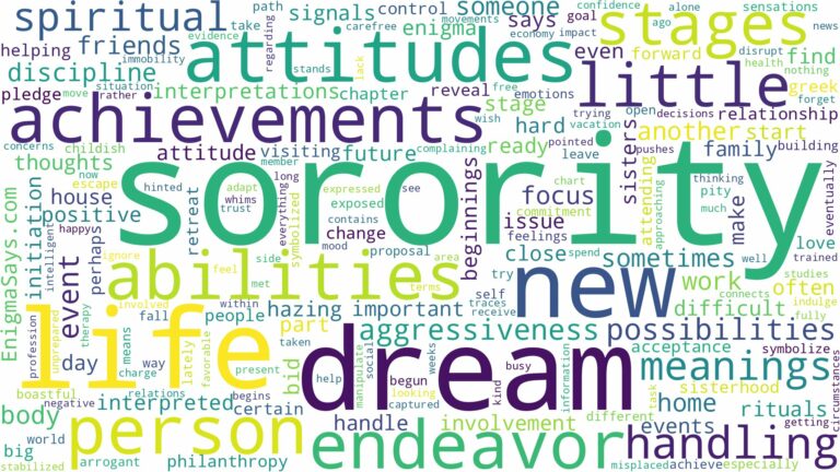 dream about sorority and related dreams with their meanings in a word cloud