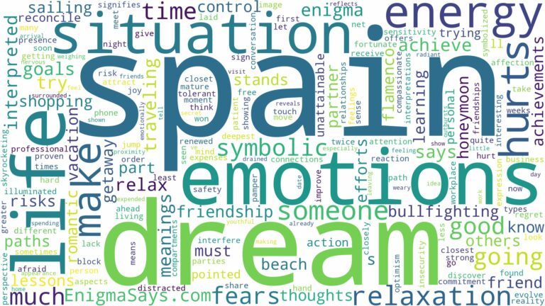 dream about spain and related dreams with their meanings in a word cloud