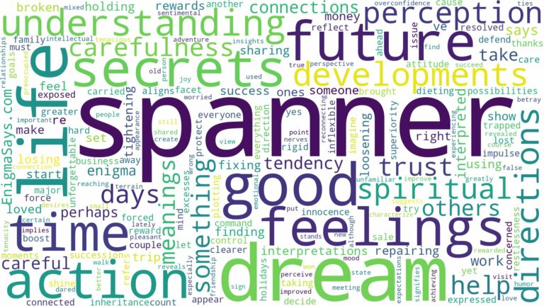 dream about spanner and related dreams with their meanings in a word cloud