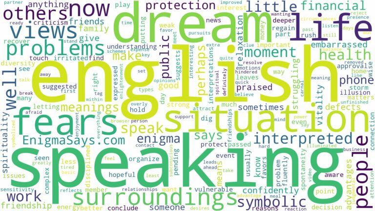 dream of speaking english and related dreams with their meanings in a word cloud