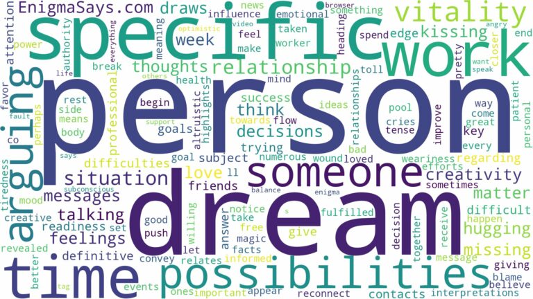 dream about specific person and related dreams with their meanings in a word cloud