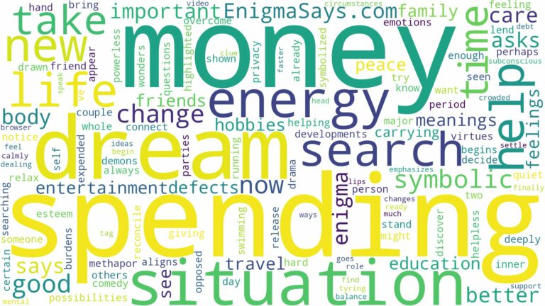 dream of spending money and related dreams with their meanings in a word cloud