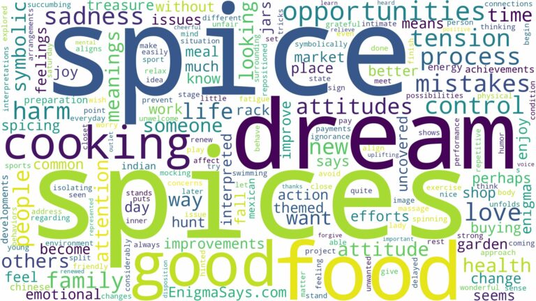 dreams about spices and related dreams with their meanings in a word cloud