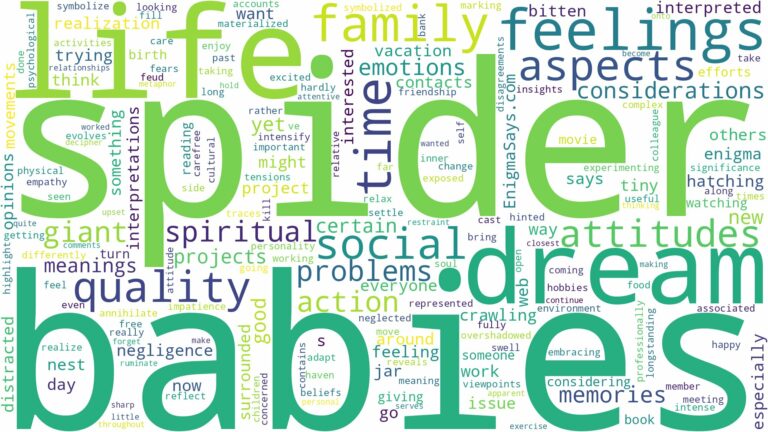 dream about spider babies and related dreams with their meanings in a word cloud