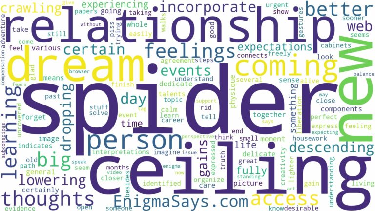 dreaming about spider coming down from ceiling and related dreams with their meanings in a word cloud