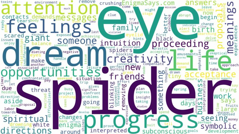 dream about spider in eye and related dreams with their meanings in a word cloud