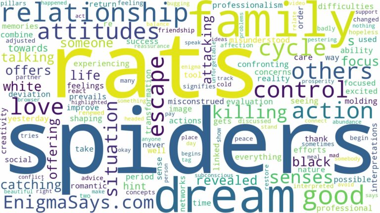 dreams about spiders and rats and related dreams with their meanings in a word cloud