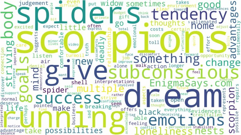dreams about spiders and scorpions and related dreams with their meanings in a word cloud