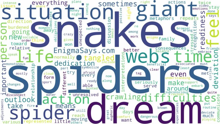 dreams about spiders and snakes and related dreams with their meanings in a word cloud