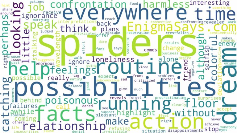 dreams about spiders everywhere and related dreams with their meanings in a word cloud