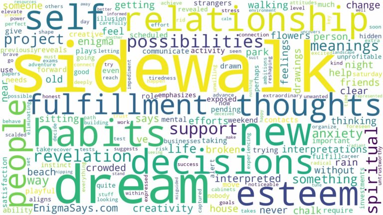 dream about a sidewalk and related dreams with their meanings in a word cloud