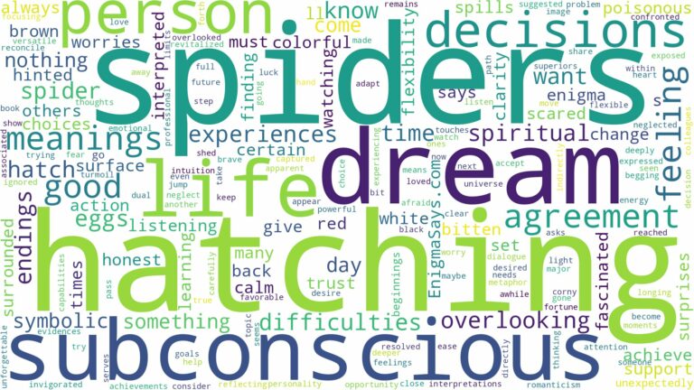 dreams about spiders hatching and related dreams with their meanings in a word cloud