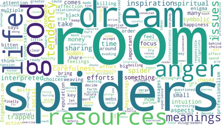 dreams about spiders in room and related dreams with their meanings in a word cloud
