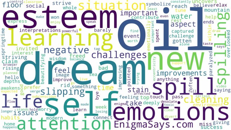 dream of spilling oil and related dreams with their meanings in a word cloud