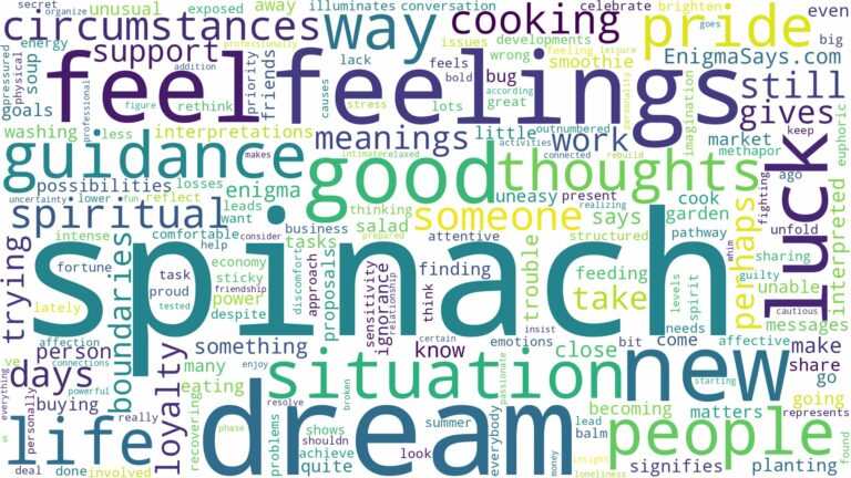 dream about spinach and related dreams with their meanings in a word cloud