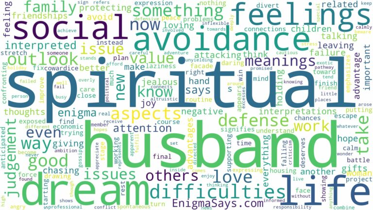 dream about spiritual husband and related dreams with their meanings in a word cloud