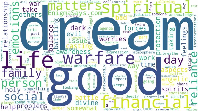 dream about spiritual warfare and related dreams with their meanings in a word cloud