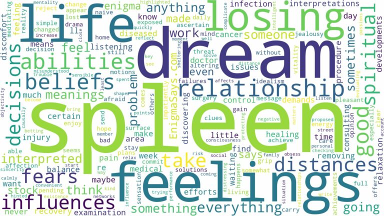 dream about spleen and related dreams with their meanings in a word cloud