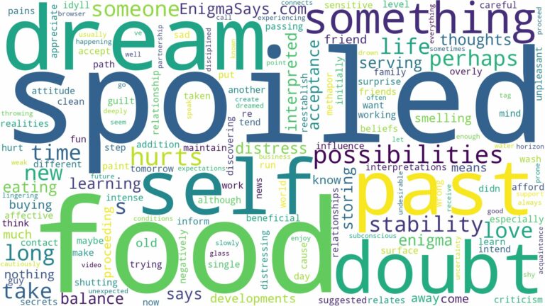 dream about spoiled food and related dreams with their meanings in a word cloud