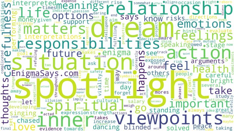 dream about spotlight and related dreams with their meanings in a word cloud