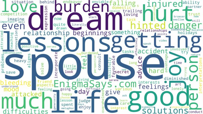 dreaming about spouse getting hurt and related dreams with their meanings in a word cloud