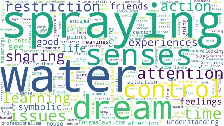 dream of spraying water and related dreams with their meanings in a word cloud