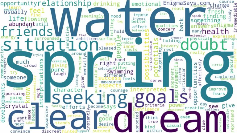 dream of spring water and related dreams with their meanings in a word cloud