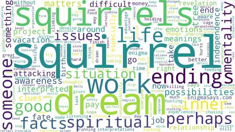 dreams about squirrels and related dreams with their meanings in a word cloud