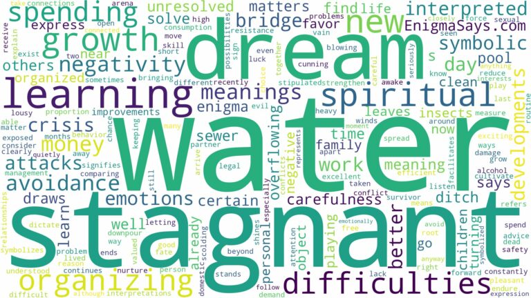 dream about stagnant water and related dreams with their meanings in a word cloud