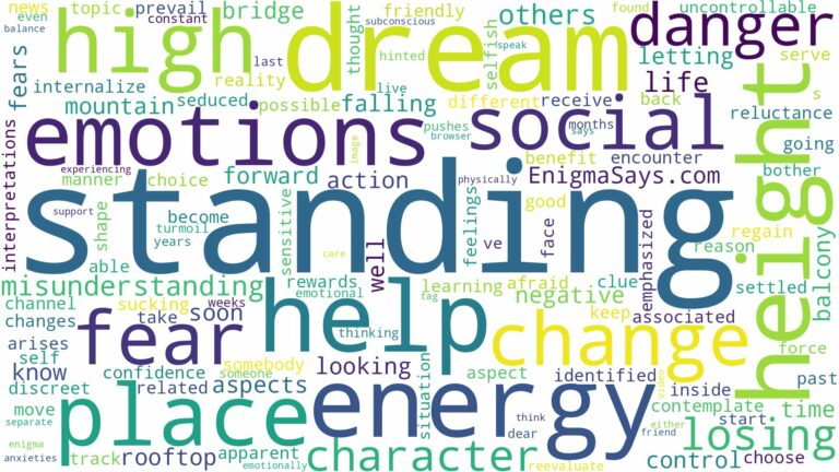 dreaming of standing on high place and related dreams with their meanings in a word cloud