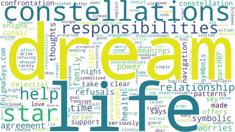 dream about star constellations and related dreams with their meanings in a word cloud