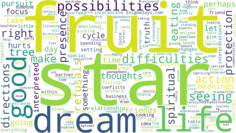 dream about star fruit and related dreams with their meanings in a word cloud
