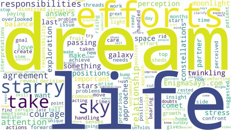 dream about starry sky and related dreams with their meanings in a word cloud