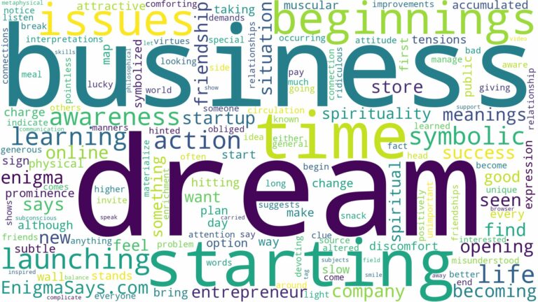 dream of starting a business and related dreams with their meanings in a word cloud