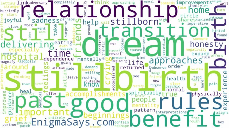 dream about still birth and related dreams with their meanings in a word cloud