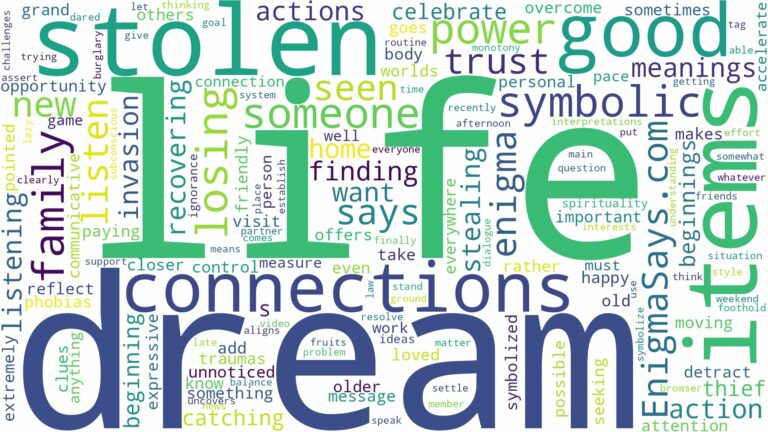 dream about stolen items and related dreams with their meanings in a word cloud