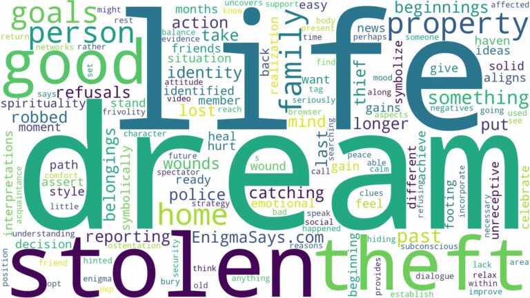 dream about stolen property and related dreams with their meanings in a word cloud
