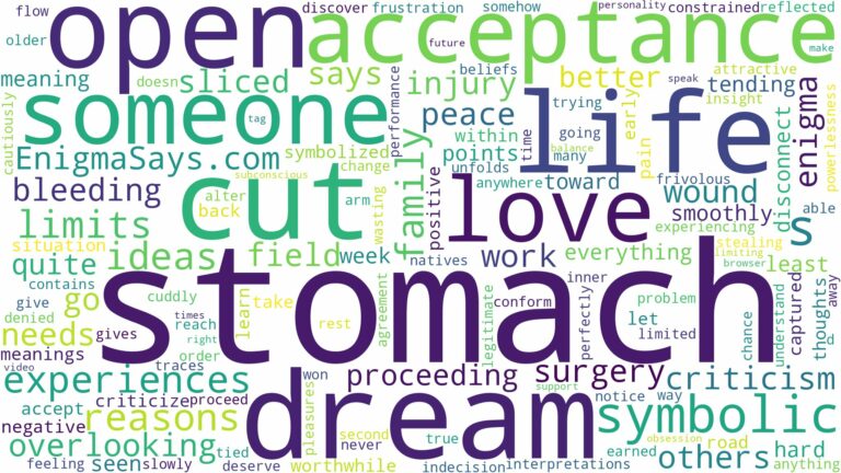 dreaming about stomach being cut open and related dreams with their meanings in a word cloud
