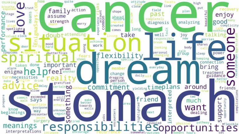 dream about stomach cancer and related dreams with their meanings in a word cloud