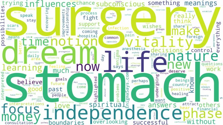 dream about stomach surgery and related dreams with their meanings in a word cloud