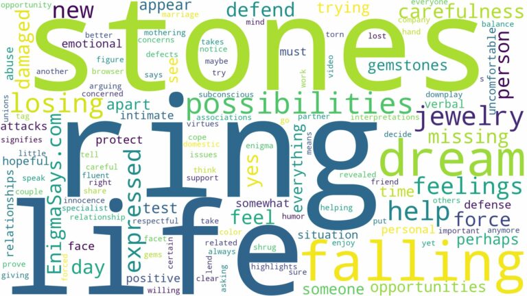 dreams about stones falling out of ring and related dreams with their meanings in a word cloud
