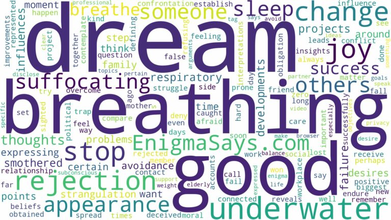 dreaming of stop breathing and related dreams with their meanings in a word cloud