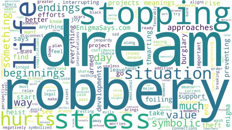 dream of stopping a robbery and related dreams with their meanings in a word cloud